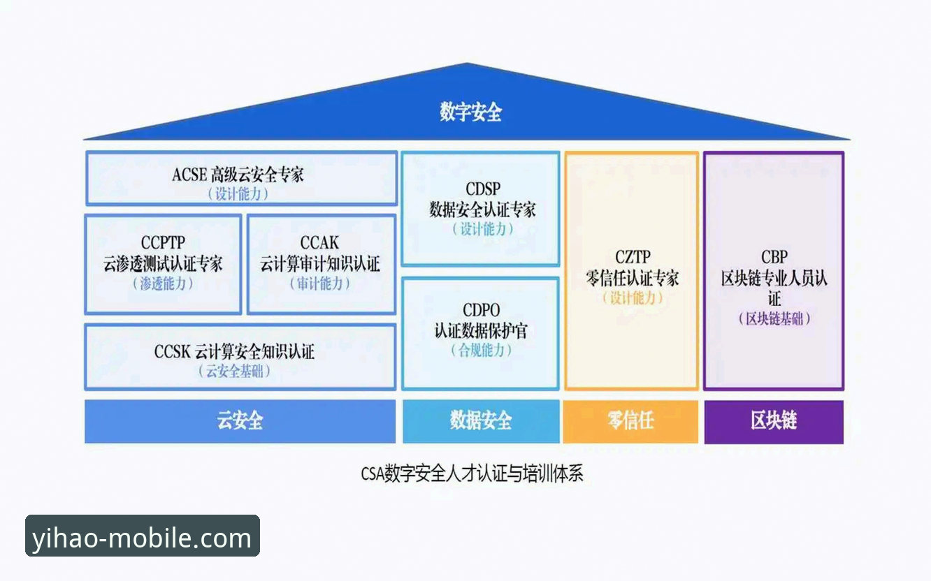 壹号APP安全吗？深度评测：从技术角度拆解v2.0.5版本的隐私与防护机制