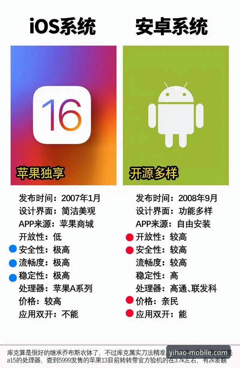 壹号APP安卓安卓版与iOS版对比：选择哪个平台体验更优？